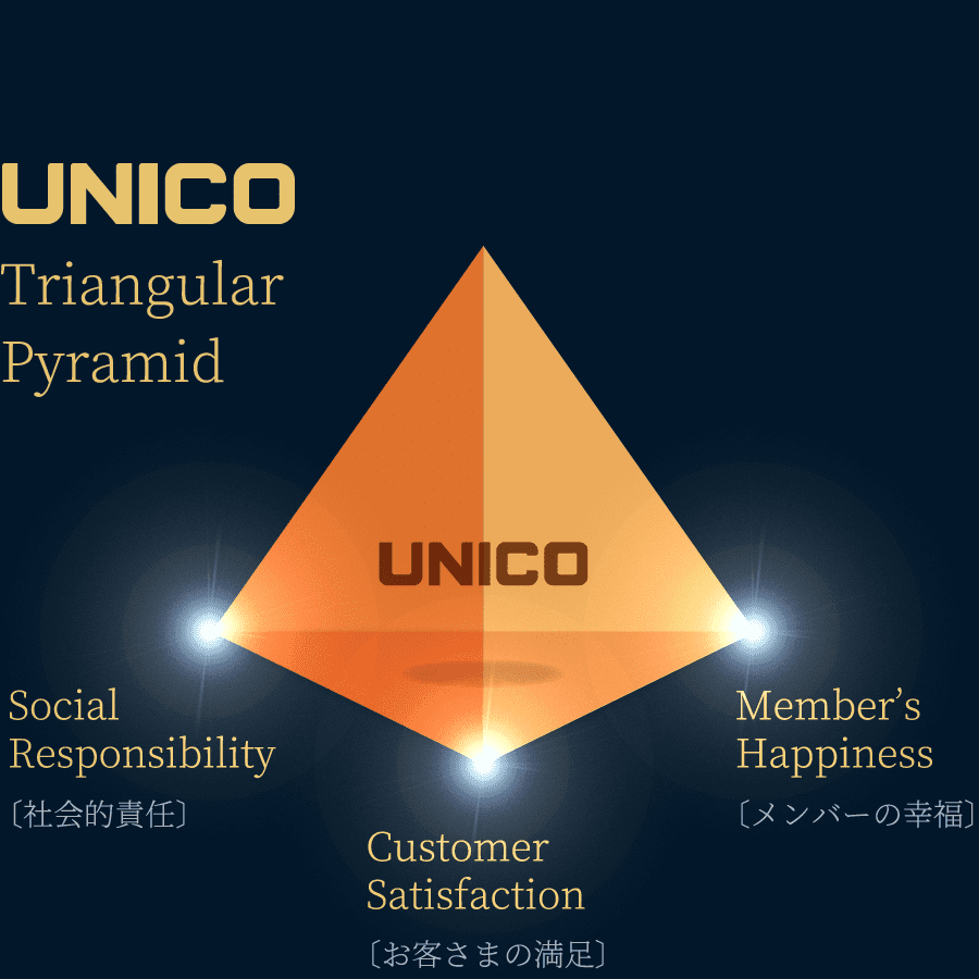 UNICO Triangular Pyramid